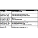 Управление задним ВОМ ( МТЗ-80,82 )