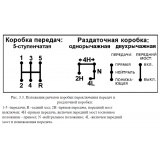 82-3903066 НАКЛЕЙКА (Управление раздаточной коробкой привода ПВМ)