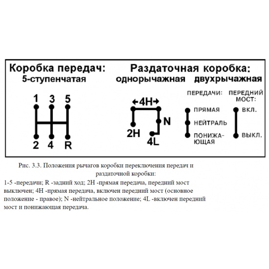 82-3903066 НАКЛЕЙКА (Управление раздаточной коробкой привода ПВМ) - 1